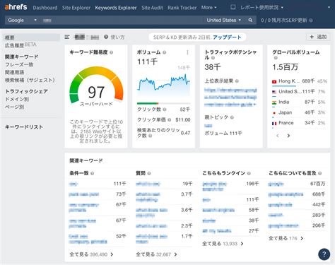 ahrefs 使い方|Iba pa.